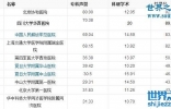 中国最佳医院排行榜，最全的各专科医院排名