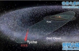 幸神星证实为太阳系第九大行星，大小是木星的4倍