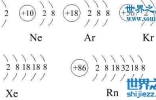 揭秘那些你不知道的稀有气体，氦/氖/氩/氪/氙/氡