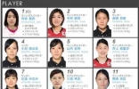 日本女排名单2017(世界女排大奖赛)，18人成功入选