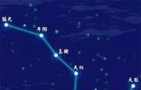 北斗七星的形状，古人用它来确定月份时间