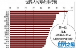 中国人均寿命79岁，想更长寿就去北京上海吧