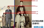 世界上最大的人，盘点10大人体器官的世界纪录