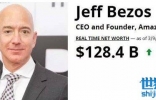 世界上最有钱的人杰夫·贝佐斯 亚马逊创始人资产超过比尔盖茨 ...