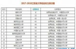 江苏省大学排名新鲜出炉 南京大学位居第一还跻身全国100强