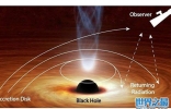 研究发现黑洞光线如回旋镖般折回