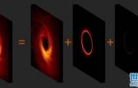 哈佛-史密森天体物理学中心发表历史性黑洞照片的最新细节模拟 ...