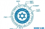 犹太历是怎么计算时间的