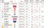 「独家」“2021年中国大快消上市公司之饮品10强”公布