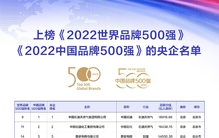 《2022中国品牌500强》发布，58家央企上榜