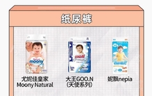 618母婴产品推荐榜单 来了