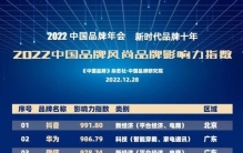 “2022中国品牌风尚品牌影响力指数TOP100”权威发布