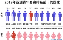人类骨骼的秘密 说不定能让你成年后再长高（长高秘诀）
