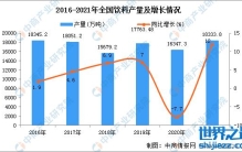 2021年全国各地饮料产量排名：广东省排名第一