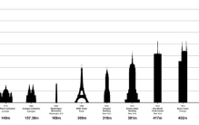 人类工程的奇迹之世界最高的建筑们，中国上榜两座