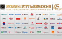 2022世界品牌500强“发榜” 国家电网、海尔、腾讯位列中国品牌前三