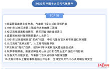 “2022年中国十大天气气候事件”发布！去年我国夏秋季高温创1961年来最强