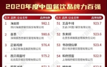 中国餐饮双百强名单
