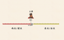 西汉东汉如何划分时间(东汉和西汉的时间顺序)