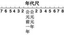 公元1年是中国哪一年(公元1年1月1日的由来)