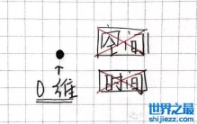 【脑洞大开】一张图看懂零维到十维空间