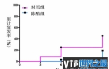 吃醋能预防结石