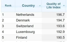 世界第一！荷兰被评为全球生活质量最高国家。海牙是全球最好城市