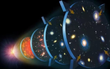 宇宙膨胀速度超光速 人类终将见到高维生物（宇宙边界）