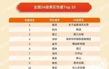 2023春节出行大数据出炉！九华山居“全国5A级名山大川热度TOP10”榜首位