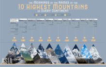 世界上最高的山脉，以及它们的名字的含义
