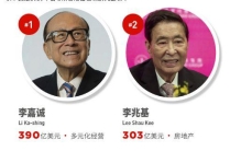 福布斯2023香港50富豪榜：李嘉诚居首，有人身家缩水六成