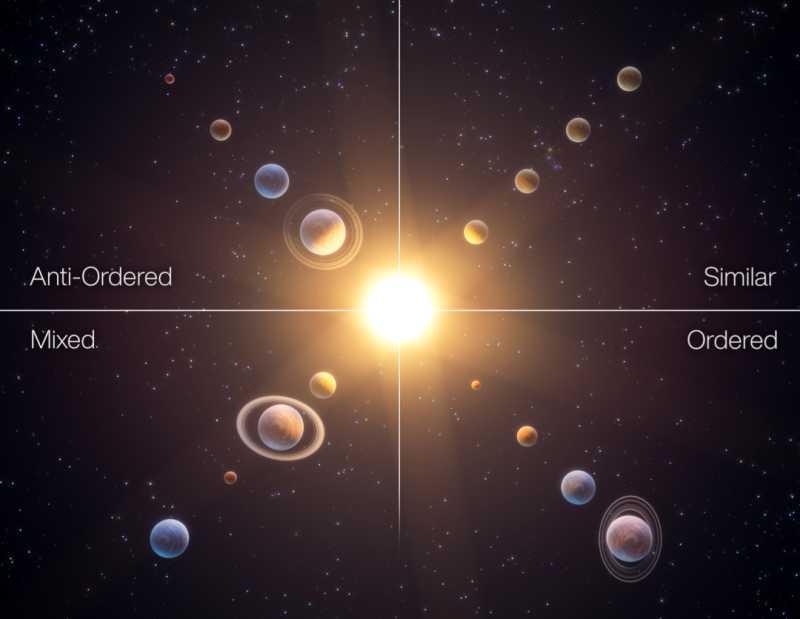 被动过手脚?科学家:太阳系是自然演化最不容易导致的一种结果