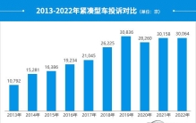 2022年度国内紧凑型车投诉分析报告