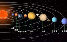 太阳系 很神秘 比我们想象的要陌生很多！（神秘星系）