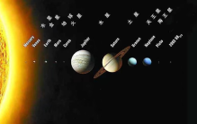 科学家在太阳系发现含水行星 生命发源地？（生命起源）