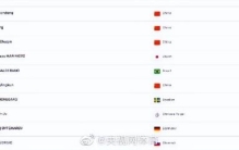 国际乒联更新世界排名：樊振东孙颖莎继续排名世界第一