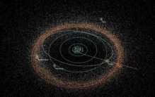 太阳系外围不可思议的星环 让专家难以理解（柯伊伯带）