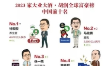 2023年胡润富豪排行榜，钟睒睒稳居榜首