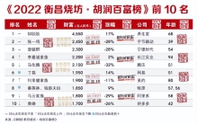 2022胡润百富榜：钟睒睒蝉联首富，财富传承比例上升