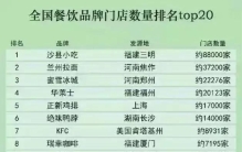 全国餐饮品牌门店数量排名top20