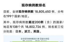 全球各国现存新冠病例数及重症病例数排名