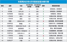 2023年4月国内汽车投诉排行及分析报告