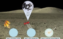 中国在月球发现“巨型水库”，储量高达2700亿吨，为何美国没找到