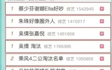 《浪姐4》成“照妖镜”！谁是资源咖，谁是小炮灰，全都暴露了