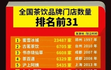 全国餐饮品牌门店数量排名前31