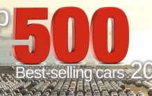 2022年全球汽车销量Top500排行榜出炉，丰田再度成为大赢家
