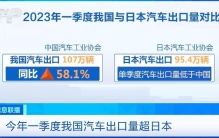 我国一季度汽车出口量超越日本 同比增长超5成