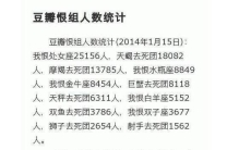 十二星座处女座为什么被黑，完美主义害死人