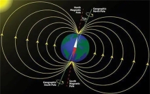 地球北磁极正快速移动，90年跑了两千多公里，而且磁极有反转可能