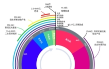 20亿年前的地球，究竟是什么样子的？我们的祖先又在做什么？